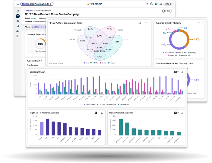 The Comprehensive audience analytics view of Nielsen's cross-media measurment tool's dashboard.
