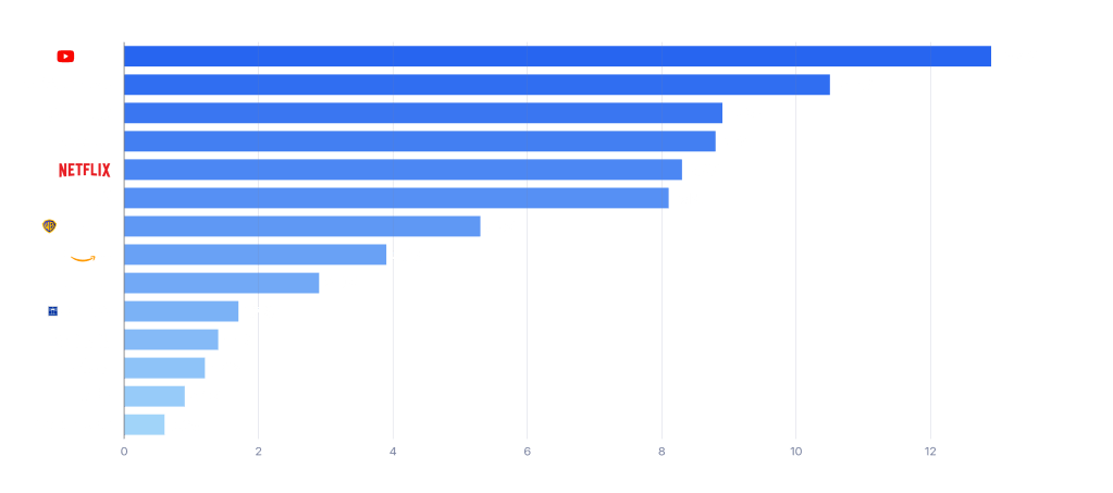 media-gauge-NOVEMBER-2025-data-center
