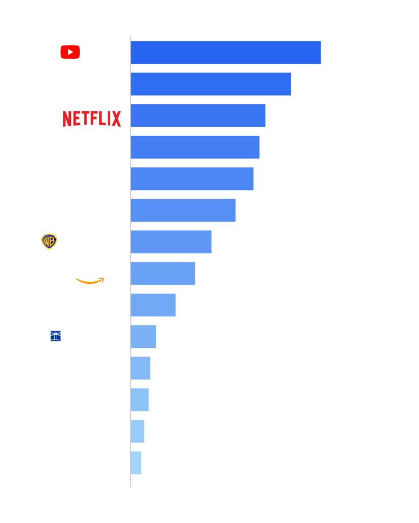 media-gauge-DECEMBER-2025-data-center-mobile